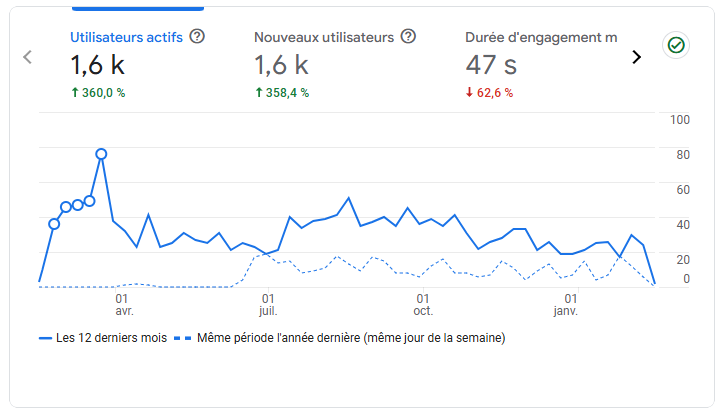 Image les contenus indispensables en SEO