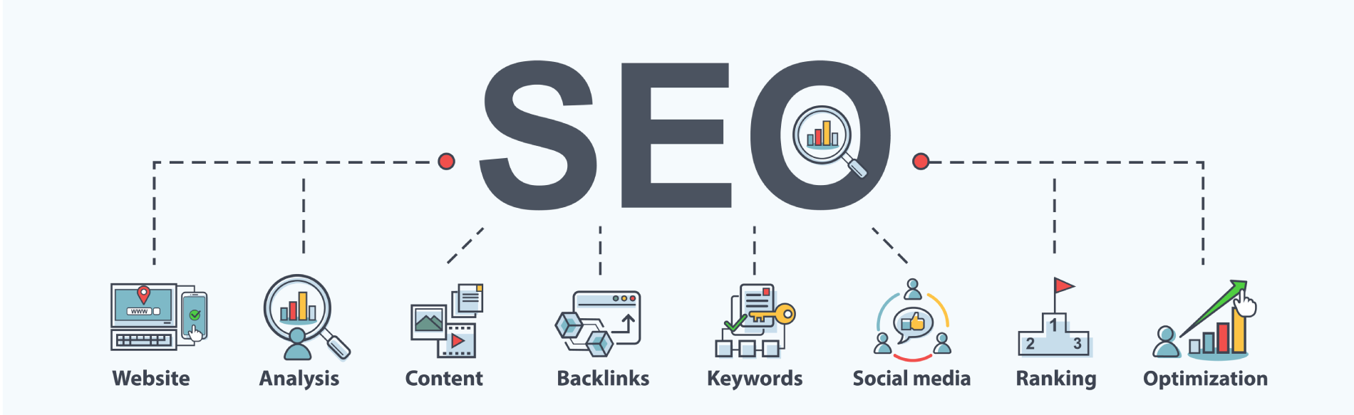 Les étapes d'un bon SEO en image