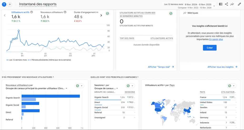 Rapport google Analytics