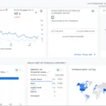 Rapport google Analytics