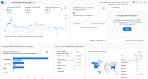 Rapport google Analytics