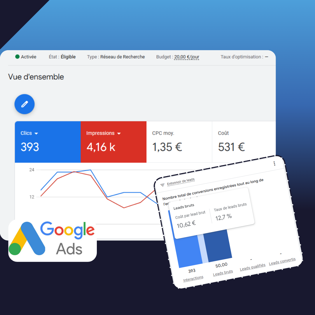 Statistiques google ads