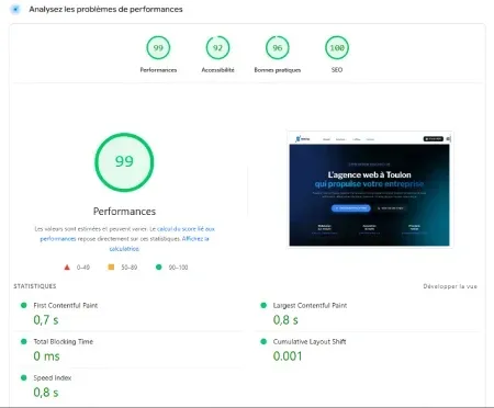 Aperçu d'un audit de performance Web de l'agence Web'up à Toulon, Hyères et ses alentours Var Rapport d'audit global insight et de notre agence web