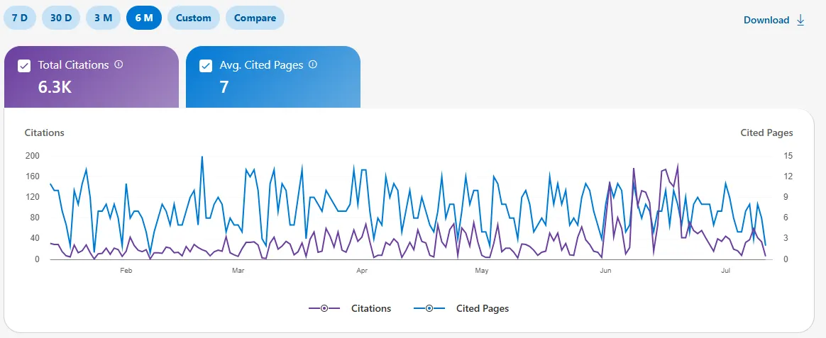 Suivi des citations IA dans Bing Webmaster Tools pour un site optimisé en GEO par Web'up à Cannes