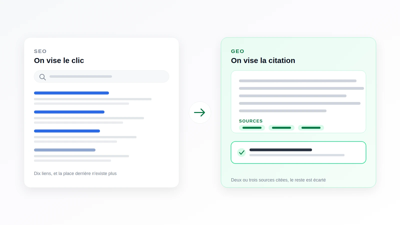GEO et SEO comparés : d'un côté une liste de liens Google, de l'autre une réponse rédigée par une IA qui cite ses sources